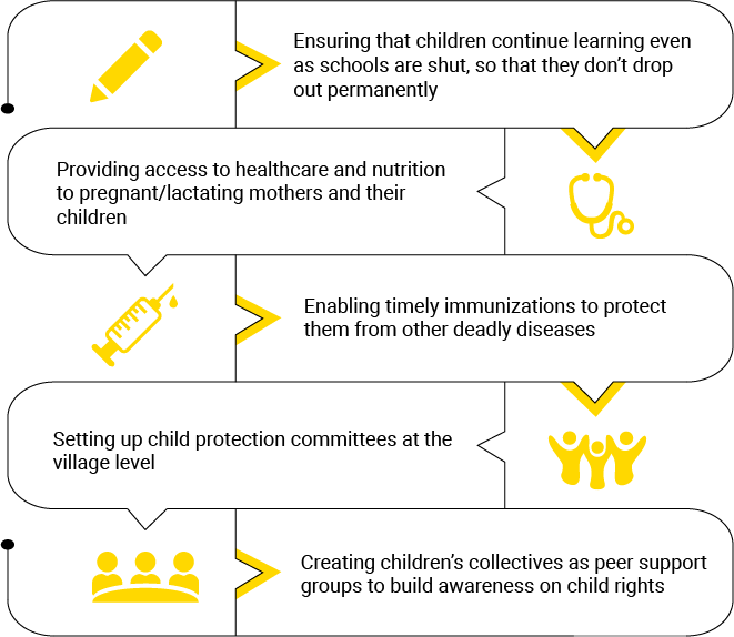 Stay in School- Girl Child Education Campaign